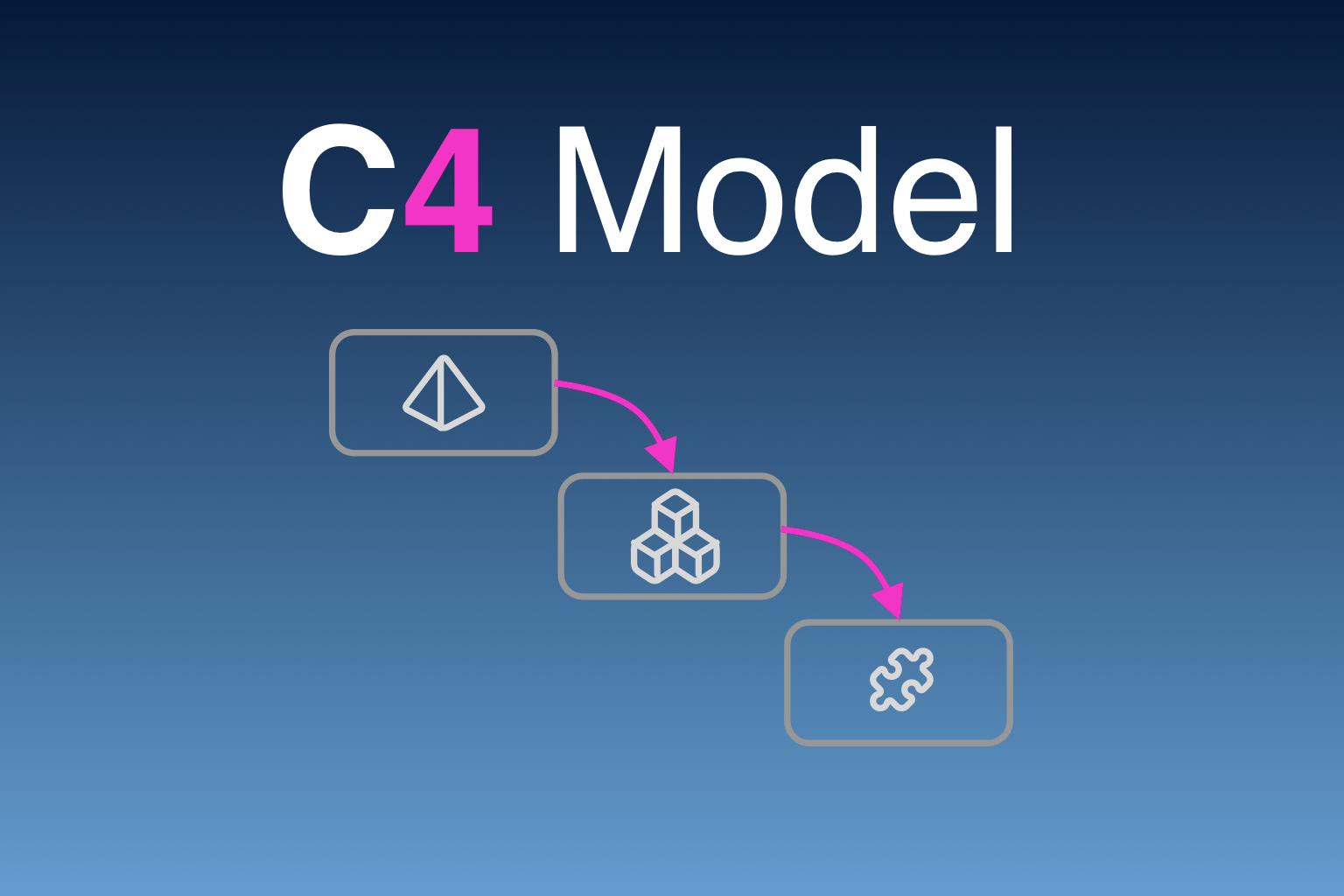C4 Code Diagram: A Practical Guide