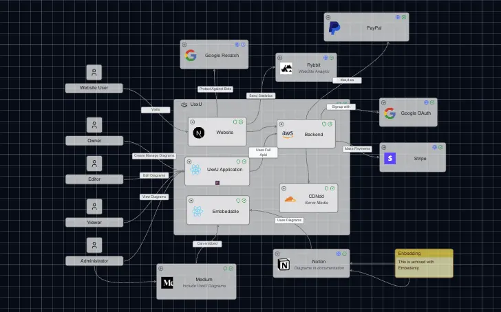 The Practical Guide to C4 Context Diagrams