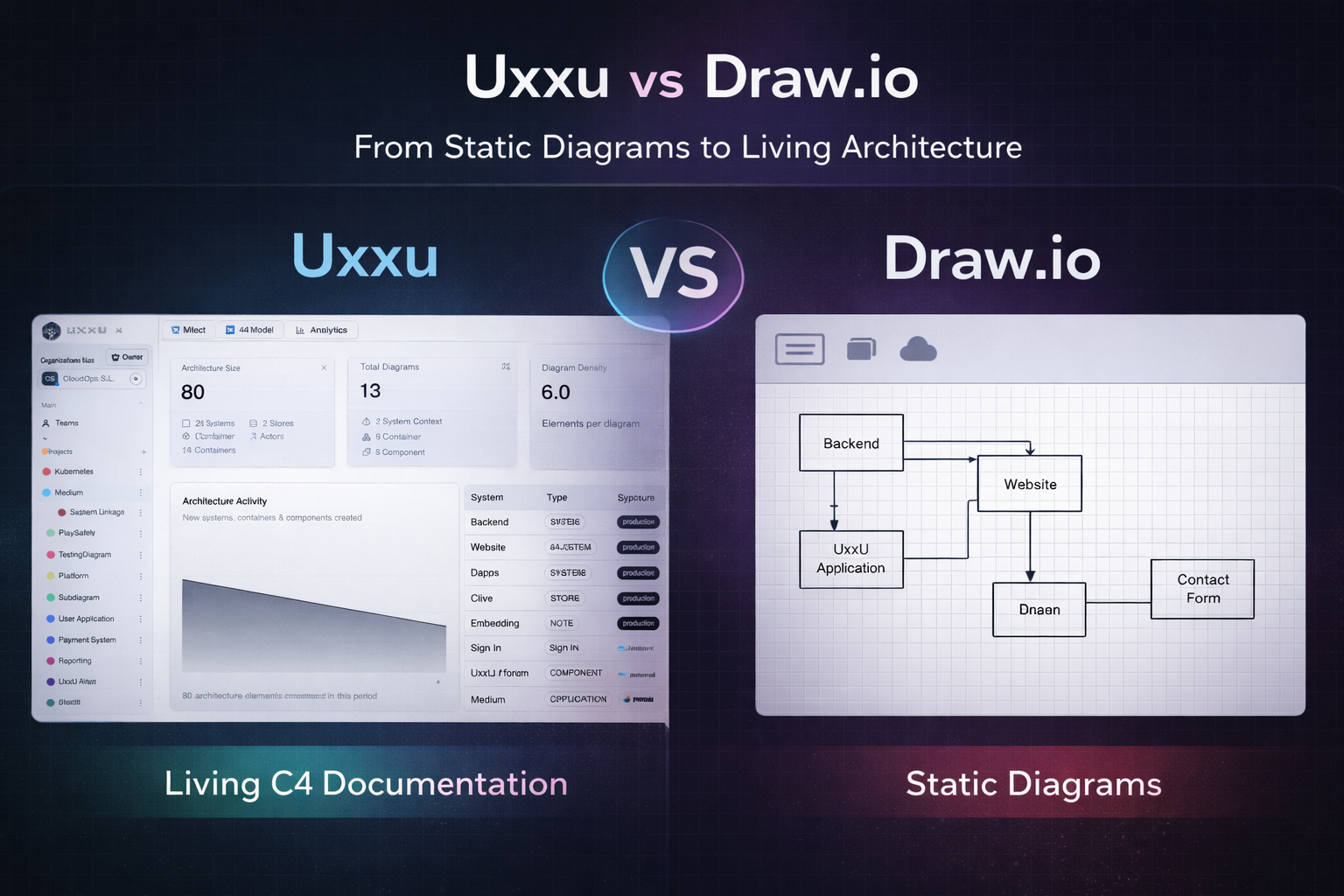 Uxxu vs Draw.io: C4 Architecture Platform