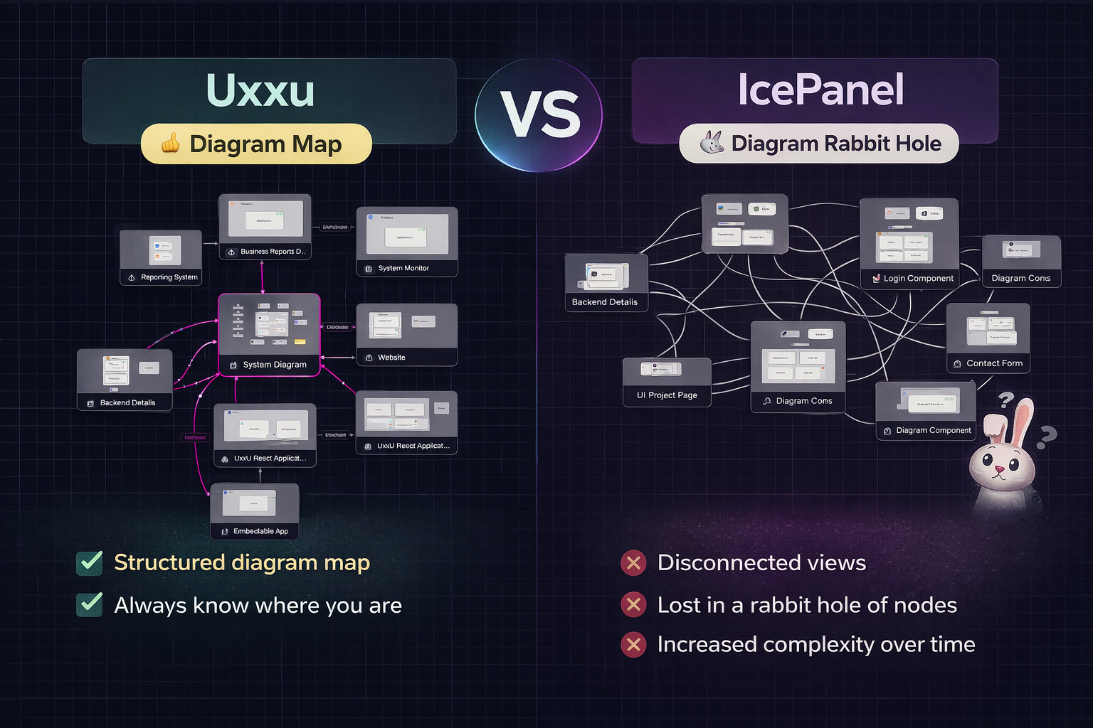 Uxxu vs IcePanel: C4 Diagram Navigation