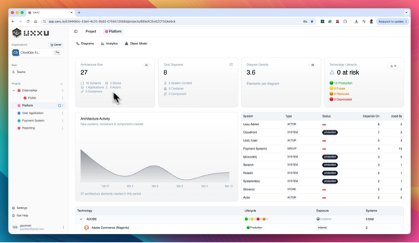 Analyze architecture